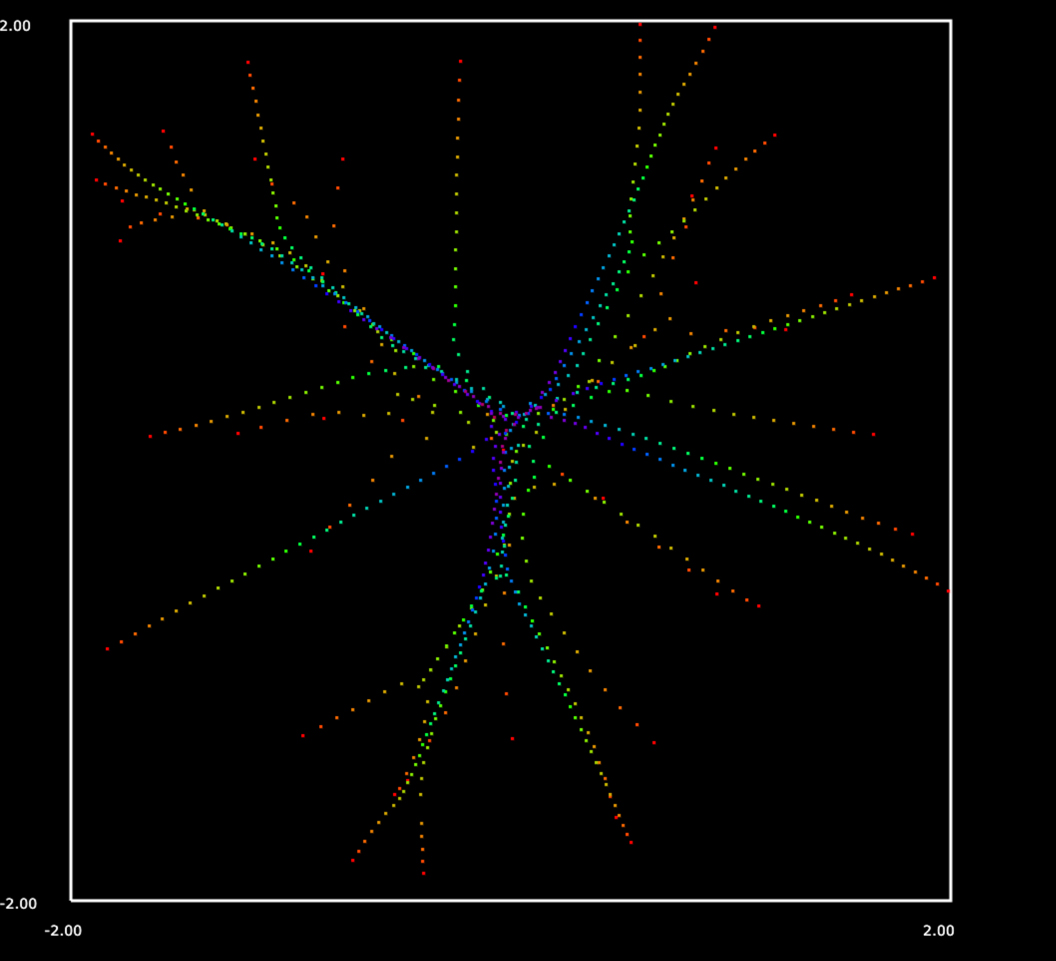Zeros and Critical Points