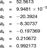 a 0  =  52.5613
a 1  =  9.9 481×  10-5

a 2  =  - 20 .392 4
a 3  =  - 8.3073 7
a    =  - 0.1973 69
  4
a 5  =  0.2 10672
a 6  =  0.9 92173
