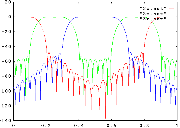 GIF Image of Woofer, Midrange, Tweeter Responses
