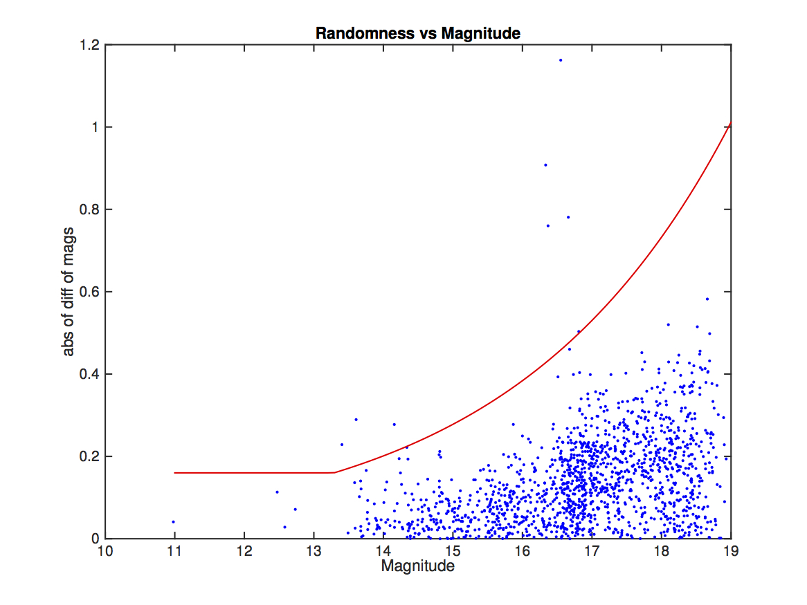 M2-variable-thresholds
