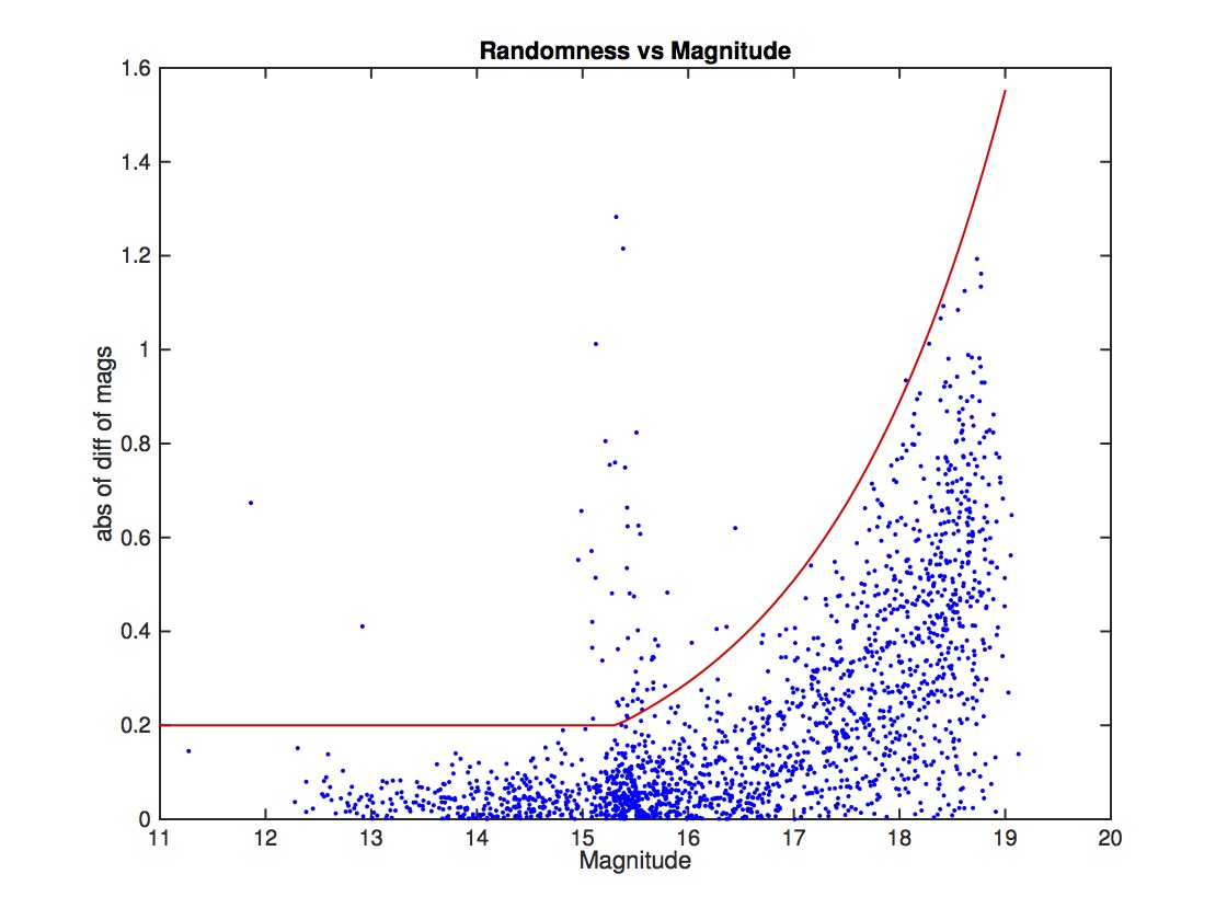 M5-variable-thresholds