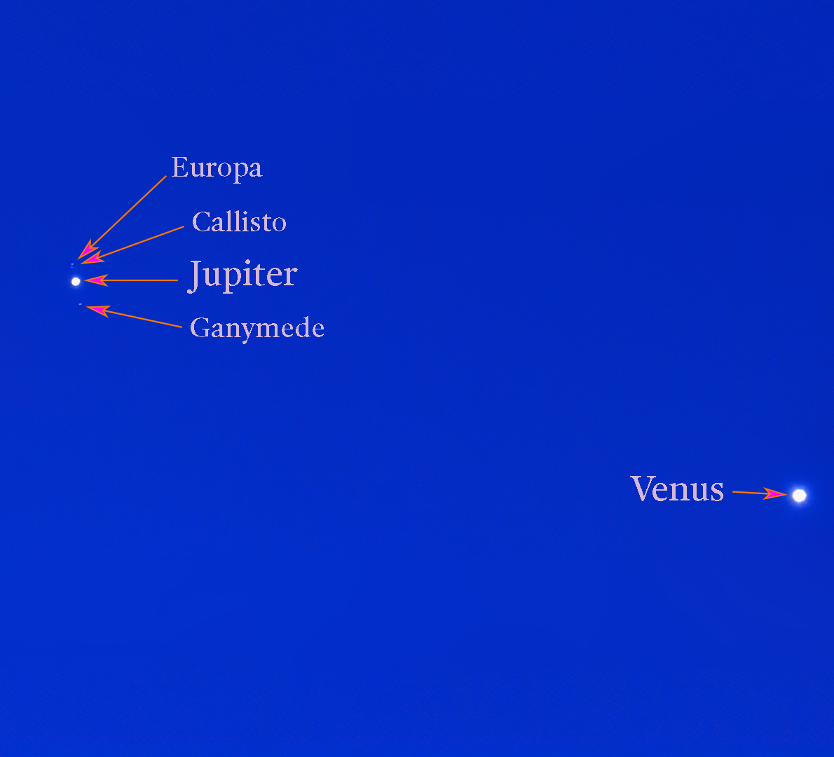 JupiterVenus