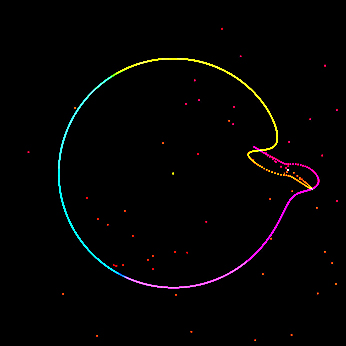 Star/Planet/Dust orbits