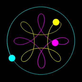 n-Body Dynamics